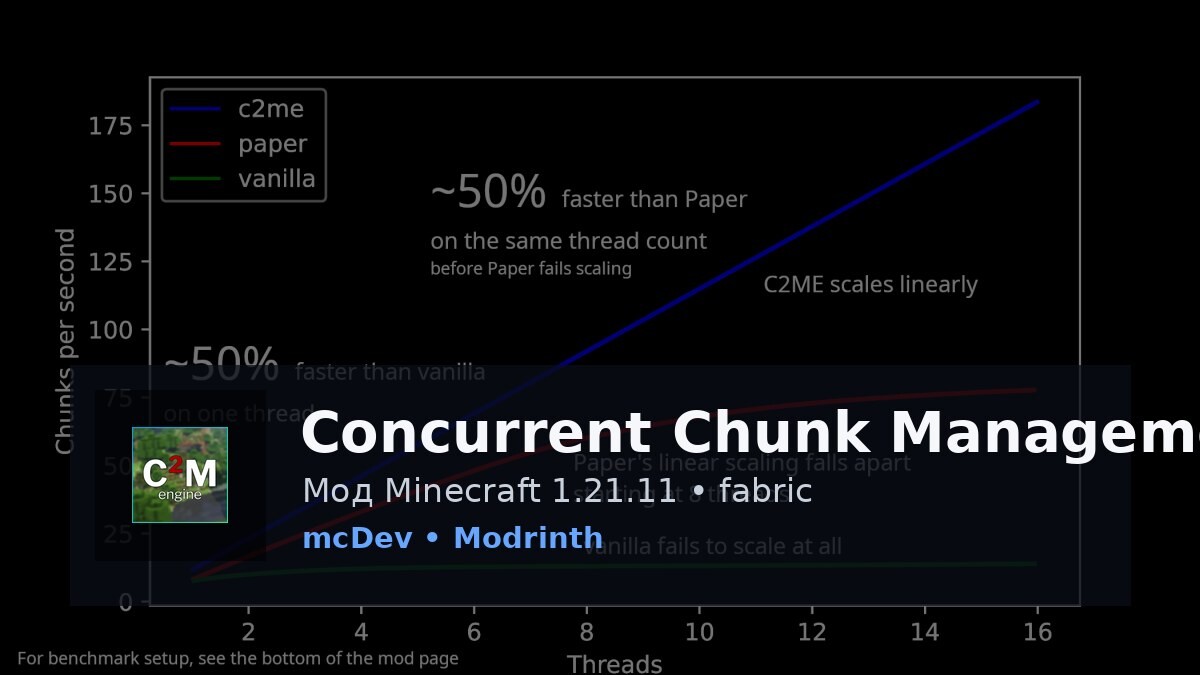 Concurrent Chunk Management Engine (Fabric)